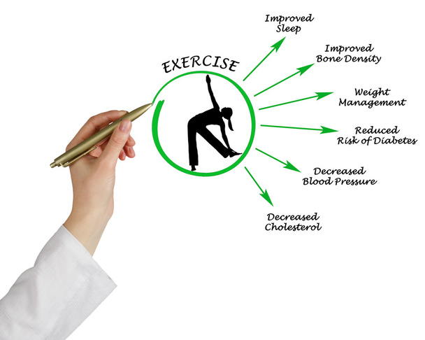 Presentation of Usefulness of exercising - Photo, Image