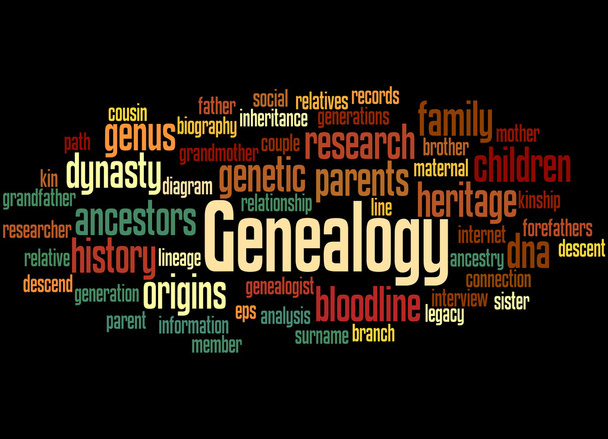 Genealogia, conceito de nuvem de palavras 5
 - Foto, Imagem