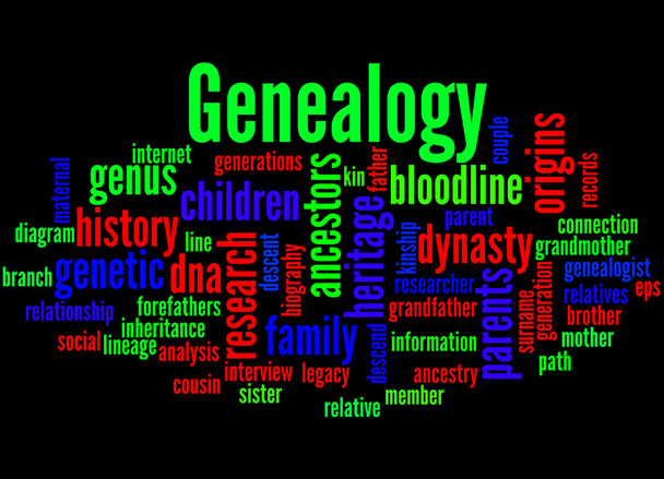 Genealogía, concepto de nube de palabras
 - Foto, Imagen