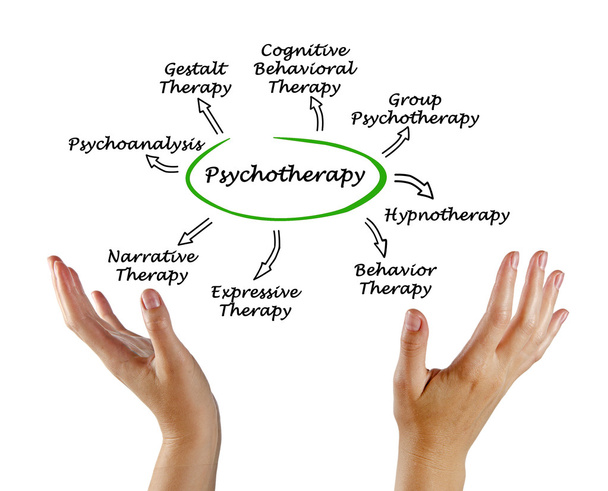 Presentation of Diagram of Psychotherapy - Photo, Image