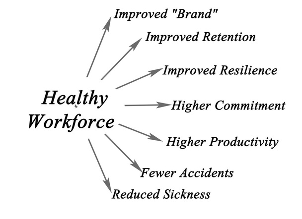 Üzleti előnyei az egészséges munkaerő - Fotó, kép