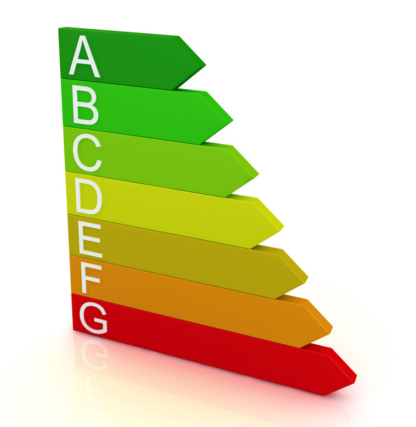Efficienza della barra energetica 3d da rossa a verde
 - Foto, immagini