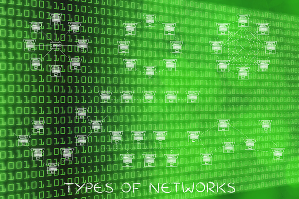concepto de tipos de redes
 - Foto, imagen
