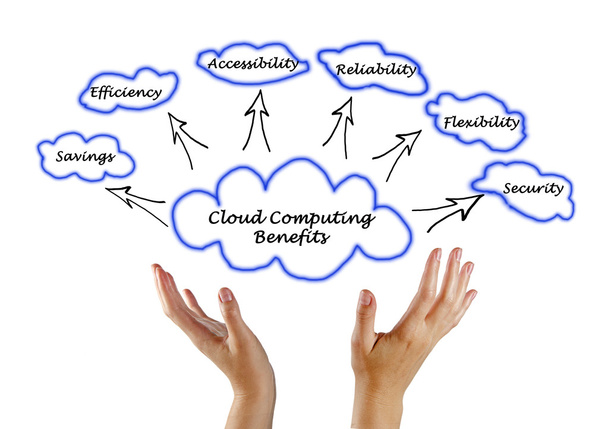Diagram van Cloud Computing voordelen - Foto, afbeelding