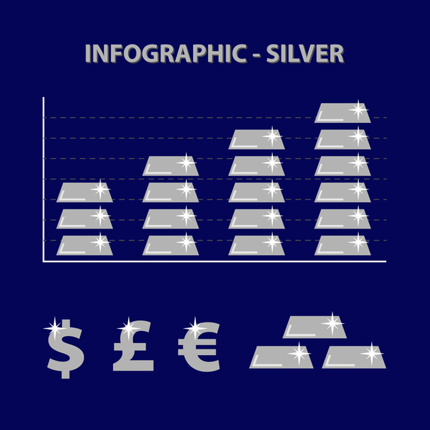 infographic on blue background with graph of growth of investment silver price and financial icons - dollar, pound and euro - flat design  - Vector, afbeelding