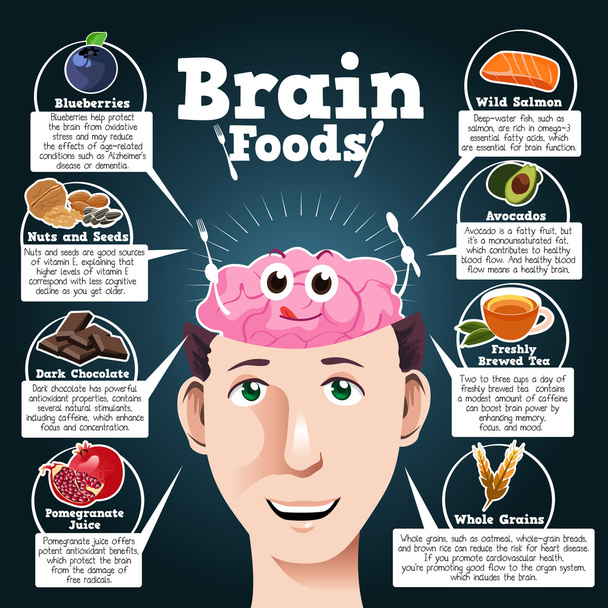 Beyin gıdalar Infographic - Vektör, Görsel