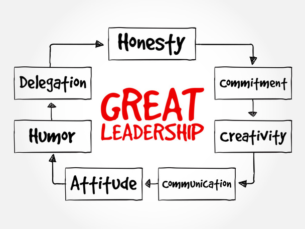 Große Führungsqualitäten - Vektor, Bild