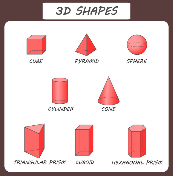 Vector. 3d shapes. Educational poster for children. Isolated solid geometric shapes. Cube, cuboid, pyramid, sphere, cylinder, cone, triangular prism, hexagonal prism. Red transparent objects. - Vector, Image