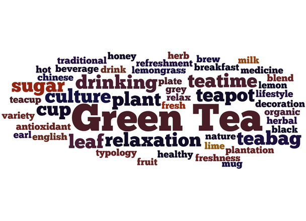 Chá Verde, conceito de nuvem de palavras 5
 - Foto, Imagem