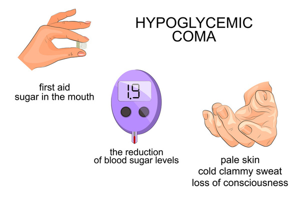 síntomas y ayuda con el coma hipoglucémico
 - Vector, Imagen