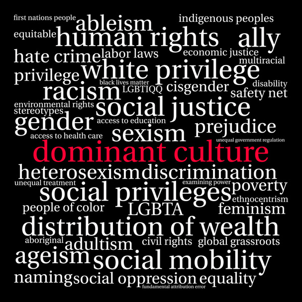 Dominant Culture Word Cloud - Vector, Image
