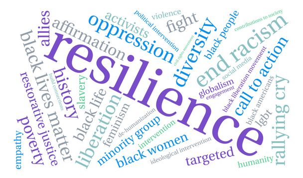 Resilience Word Cloud - Vector, Image