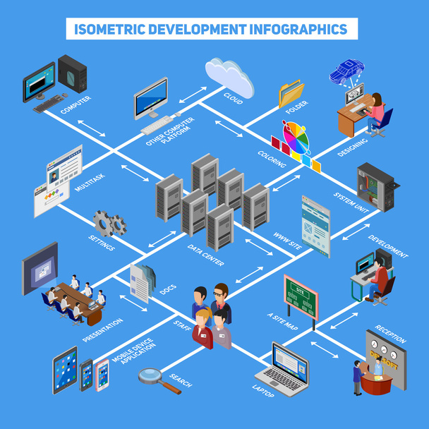 Isometric Development Infographics - Vector, Image