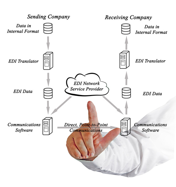 Diagram van Edi netwerkdienstverlener - Foto, afbeelding