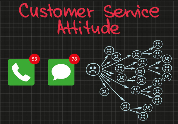 Špatný přístup služby zákazníkům - Vektor, obrázek