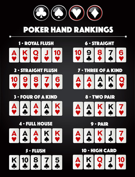 Poker hand rankings symbol combination - Vector, Image