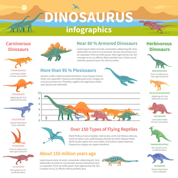 Dinosaurios Infografías Diseño plano
 - Vector, Imagen