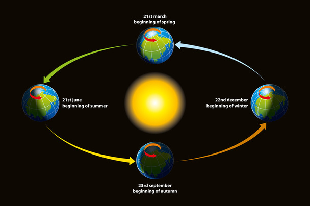 Earth's ecliptic - Vector, Image