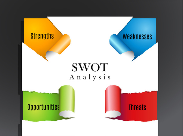 SWOT - (de bedreigingen van de kansen van de zwakke punten van de sterke punten) zakelijke str - Vector, afbeelding