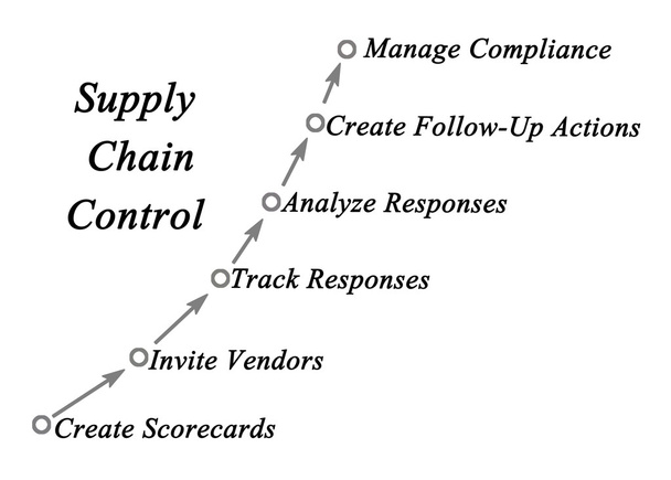 Diagram van Supply Chain Control - Foto, afbeelding