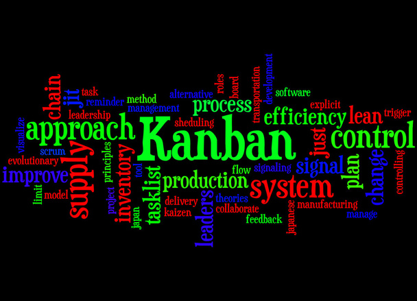 Kanban, word cloud concept 2 - Foto, afbeelding