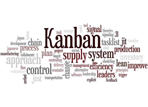 Kanban, word cloud concept 5 - Foto, afbeelding