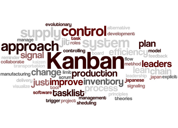 Kanban, Wort-Cloud-Konzept 6 - Foto, Bild