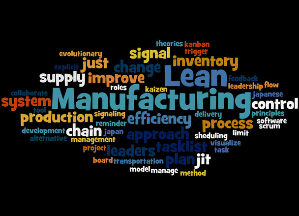 Lean Manufacturing, word cloud concept - Photo, Image