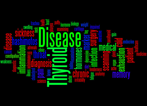 Doença da tireóide, conceito de nuvem de palavras 5
 - Foto, Imagem