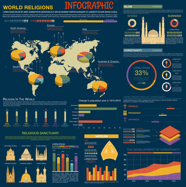 Infográfico com gráficos de religiões do mundo
 - Vetor, Imagem