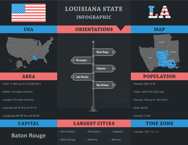 アメリカ - ルイジアナ州インフォ グラフィック テンプレート - ベクター画像