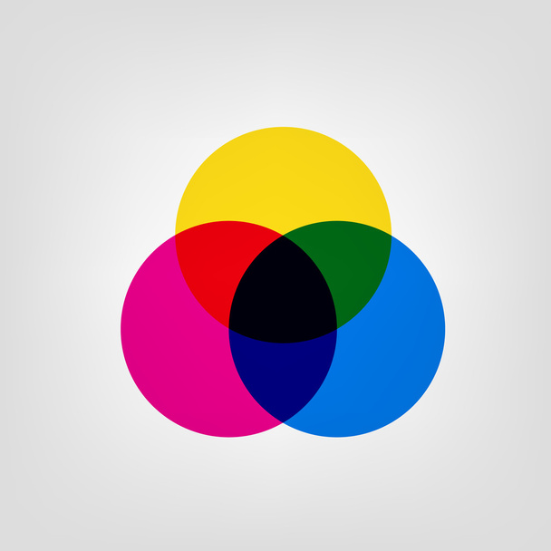 Circle with three colors - pink, blue and yellow, crossing with each other for the new palettes like green red black and dark blue. Cluster Vector Illustration Isolated on white. - Vector, Image