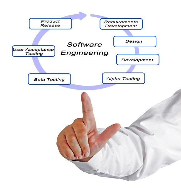 Diagram van de levenscyclus van de Software Engineering - Foto, afbeelding