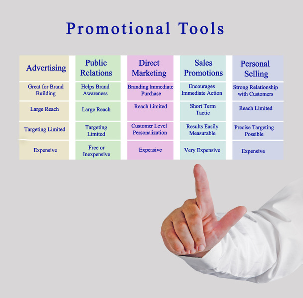 Diagrama de herramientas promocionales
 - Foto, Imagen