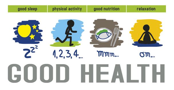 Jó egészség ábra: jó alvás, a testmozgás, a jó tápláló érté - Vektor, kép