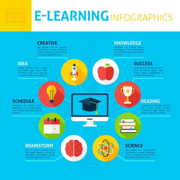 Концепція електронного навчання Інфографіка
 - Вектор, зображення