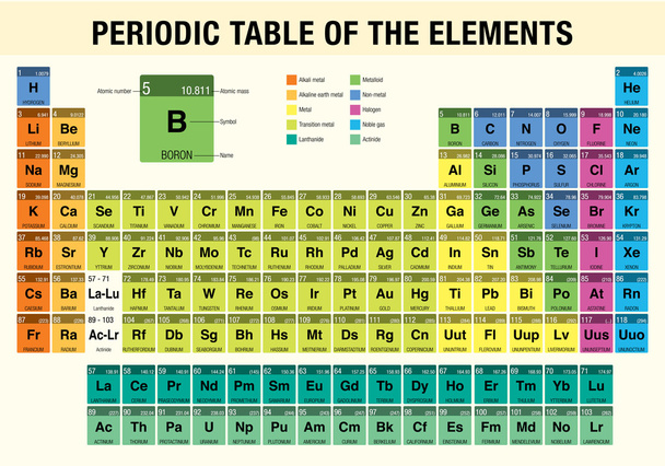Tavola periodica degli elementi Chimica
 - Vettoriali, immagini