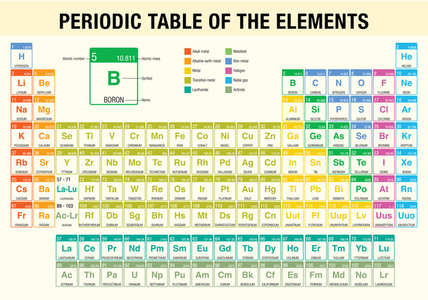 Tableau périodique des éléments - Chimie
 - Vecteur, image
