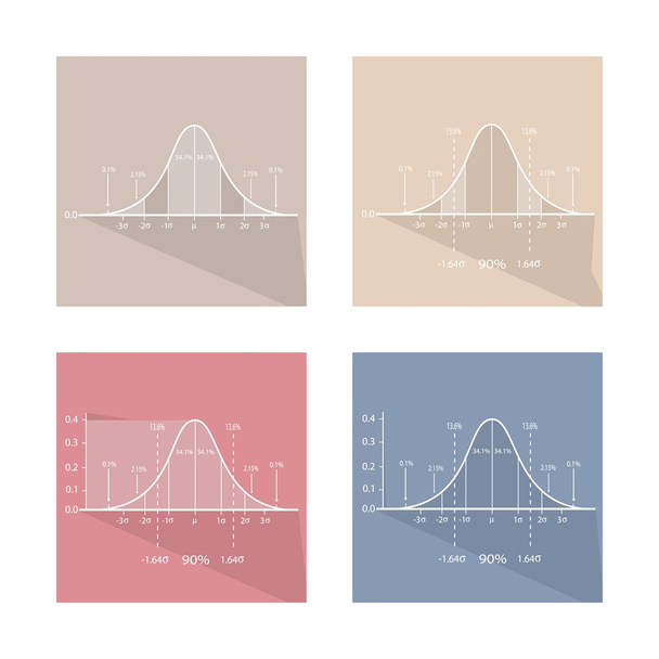 Colección de 4 Standard Normal Distribution Curve
 - Vector, imagen