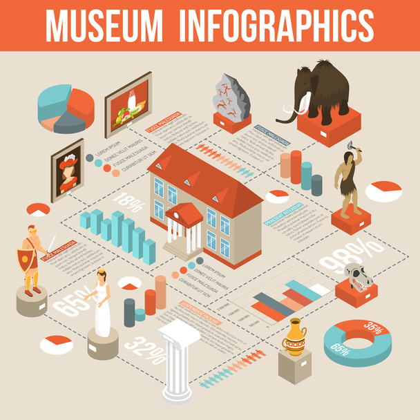 Museum Exhibits Isometric Infographic Flowchart Poster - Vector, Image