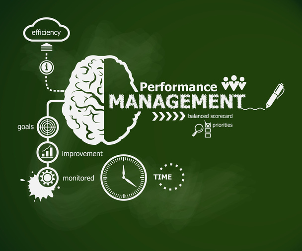 Performance Management concept en Brain.  - Vector, afbeelding