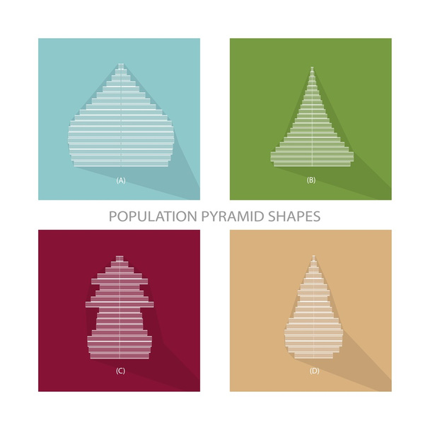 Neljä eri väestötyyppiä Pyramidit Kaaviot
 - Vektori, kuva