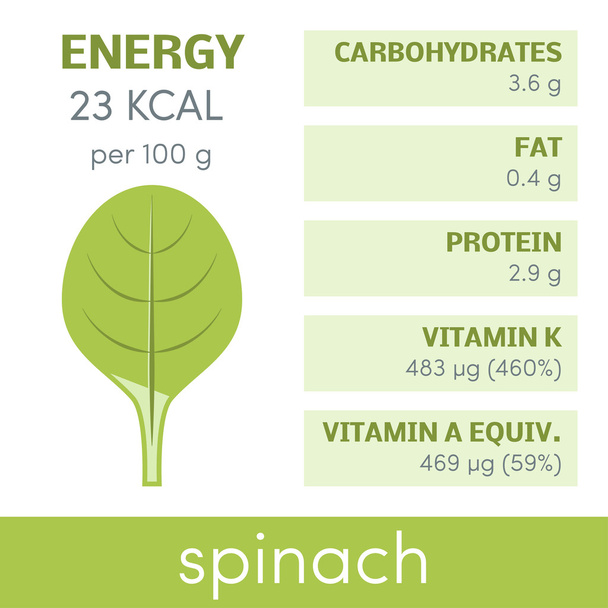 Nutritional value of spinac - Vettoriali, immagini