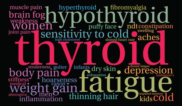 Thyroid Word Cloud - Vector, Image