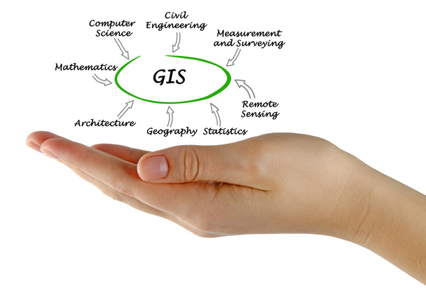 Ábra a Gis bemutatása - Fotó, kép