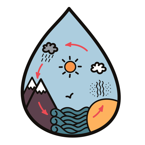 Icon drop water cycle - Vector, afbeelding