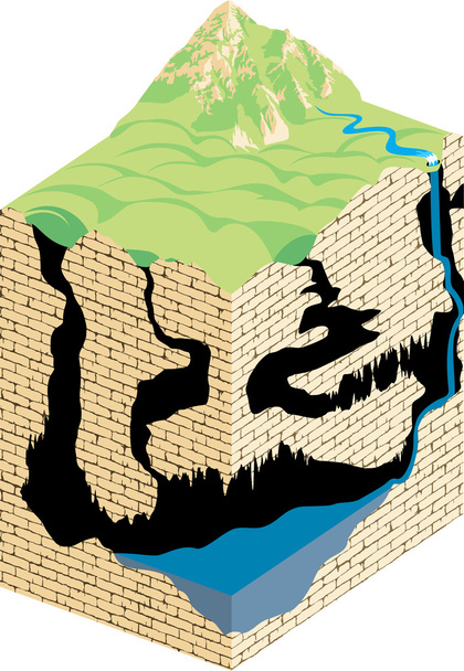  Cave formation and development - vector infographic. - Vector, Image