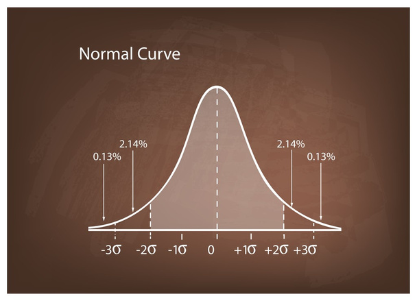 Diagramme de distribution normale ou courbe de cloche sur le tableau brun
 - Vecteur, image