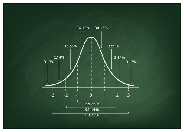 Normale verdeling Curve Diagram op schoolbord achtergrond - Vector, afbeelding
