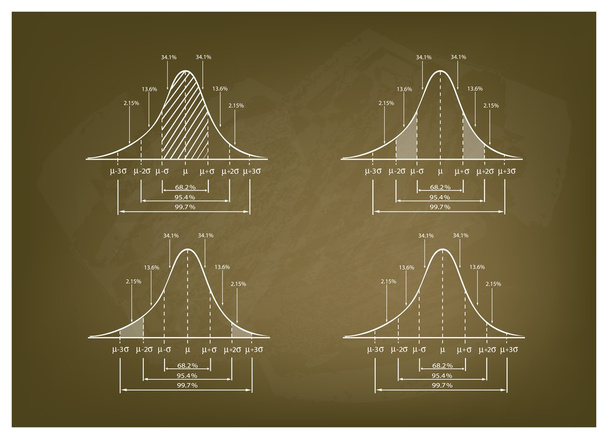 Grafico diagramma deviazione standard su uno sfondo lavagna
 - Vettoriali, immagini